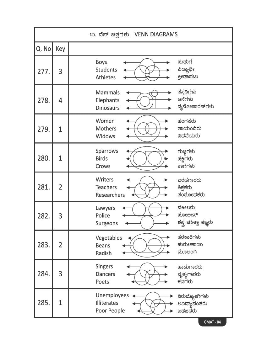 Karnataka NMMS Study Material (PDF) – MAT and SAT Science, Maths, Social Science