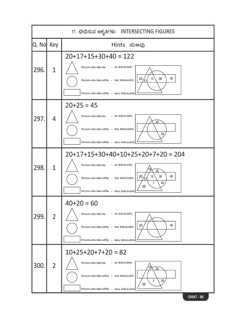 Karnataka NMMS Study Material (PDF) – MAT and SAT Science, Maths, Social Science