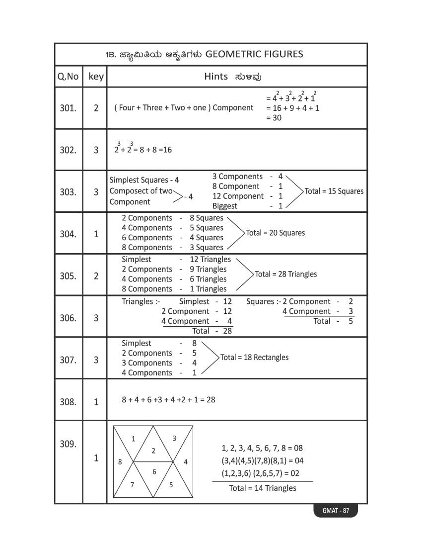 Karnataka NMMS Study Material (PDF) – MAT and SAT Science, Maths, Social Science