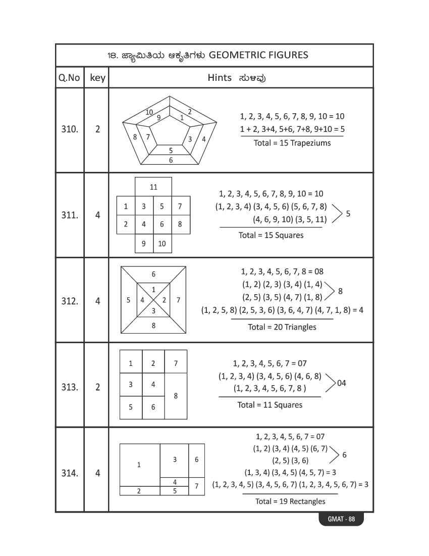Karnataka NMMS Study Material (PDF) – MAT and SAT Science, Maths, Social Science
