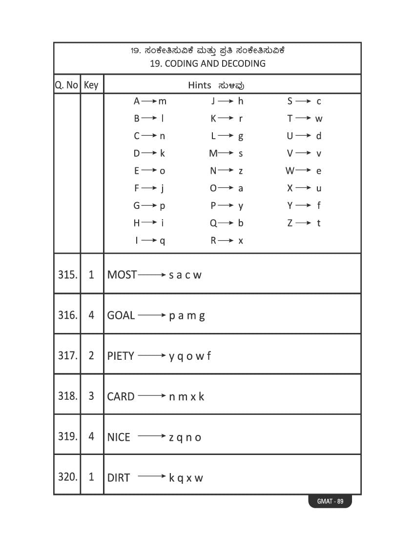 Karnataka NMMS Study Material (PDF) – MAT and SAT Science, Maths, Social Science
