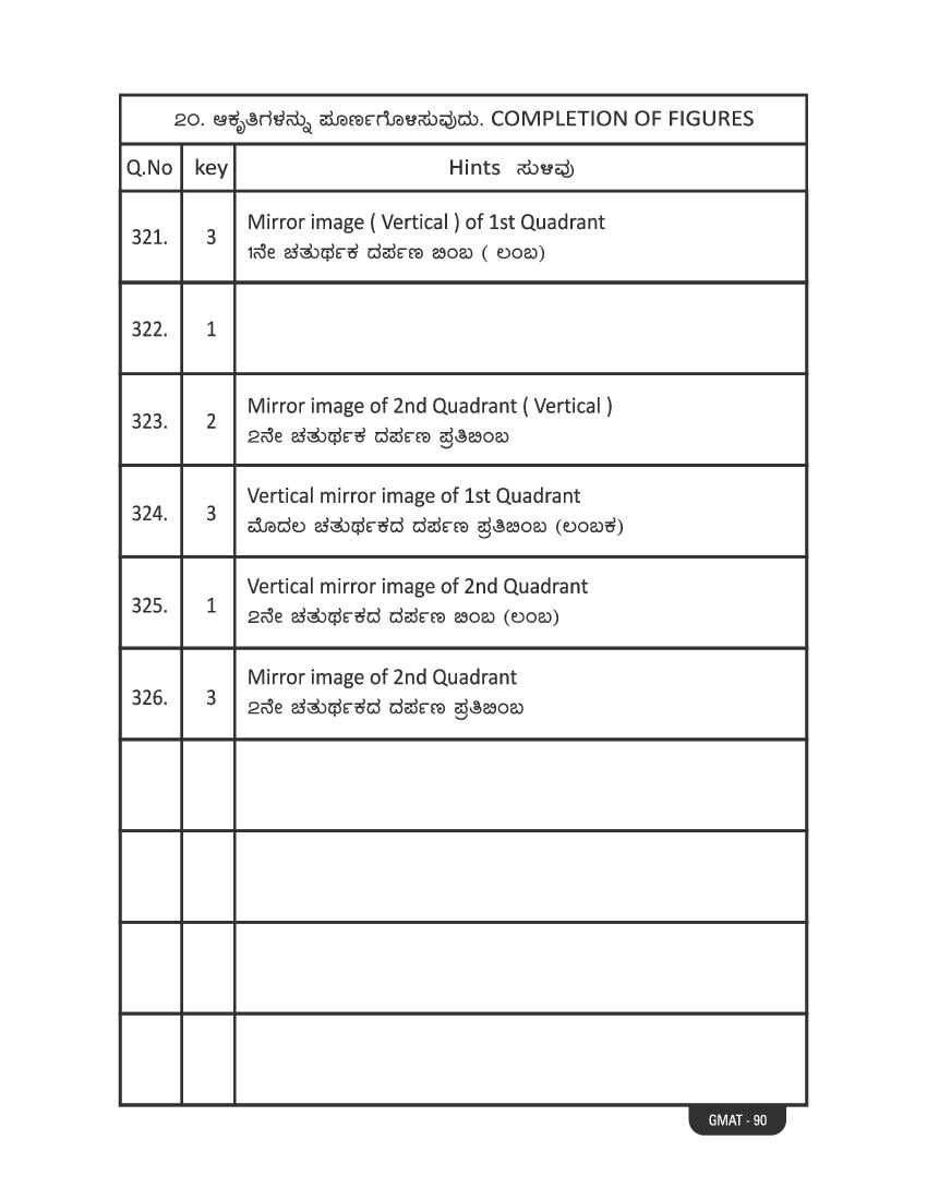 Karnataka NMMS Study Material (PDF) – MAT and SAT Science, Maths, Social Science