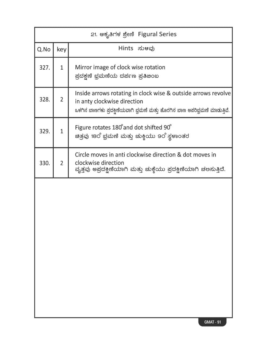 Karnataka NMMS Study Material (PDF) – MAT and SAT Science, Maths, Social Science