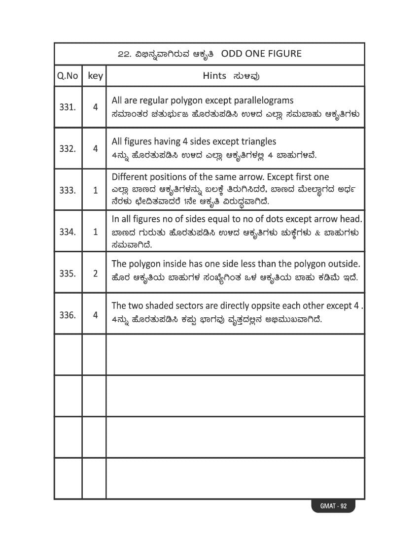 Karnataka NMMS Study Material (PDF) – MAT and SAT Science, Maths, Social Science