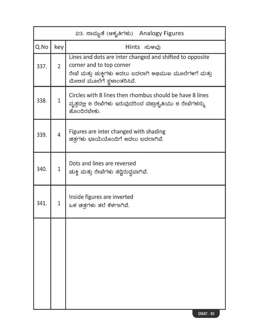Karnataka NMMS Study Material (PDF) – MAT and SAT Science, Maths, Social Science