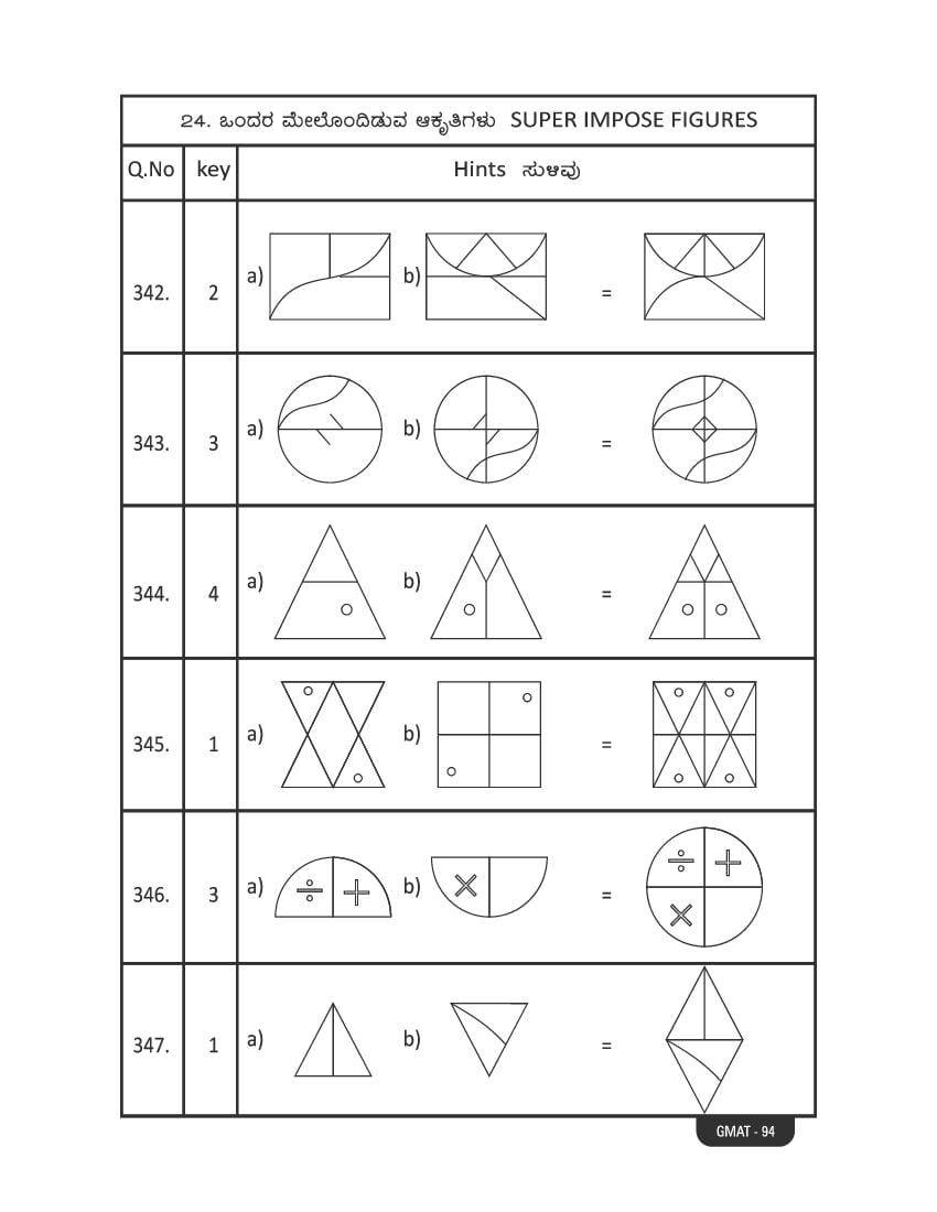 Karnataka NMMS Study Material (PDF) – MAT and SAT Science, Maths, Social Science