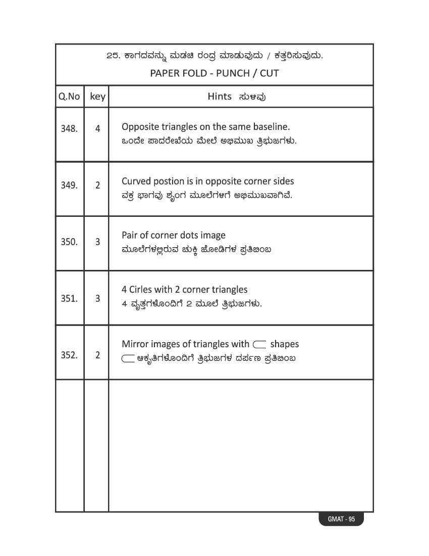 Karnataka NMMS Study Material (PDF) – MAT and SAT Science, Maths, Social Science