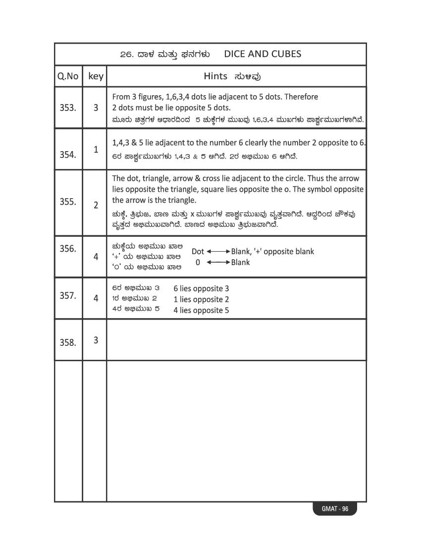 Karnataka NMMS Study Material (PDF) – MAT and SAT Science, Maths, Social Science