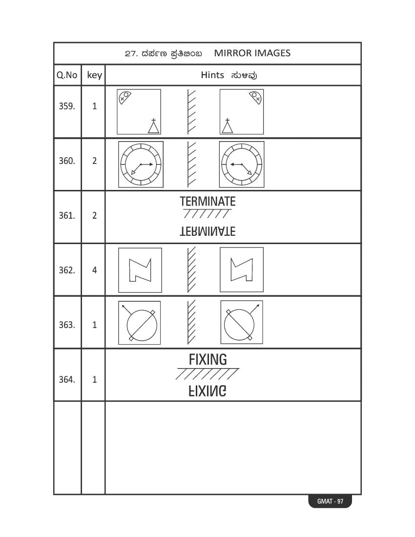 Karnataka NMMS Study Material (PDF) – MAT and SAT Science, Maths, Social Science
