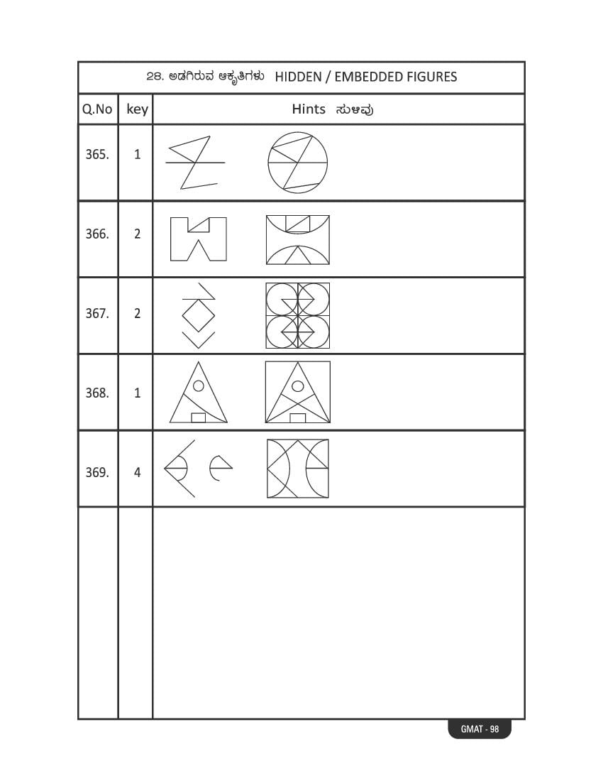 Karnataka NMMS Study Material (PDF) – MAT and SAT Science, Maths, Social Science