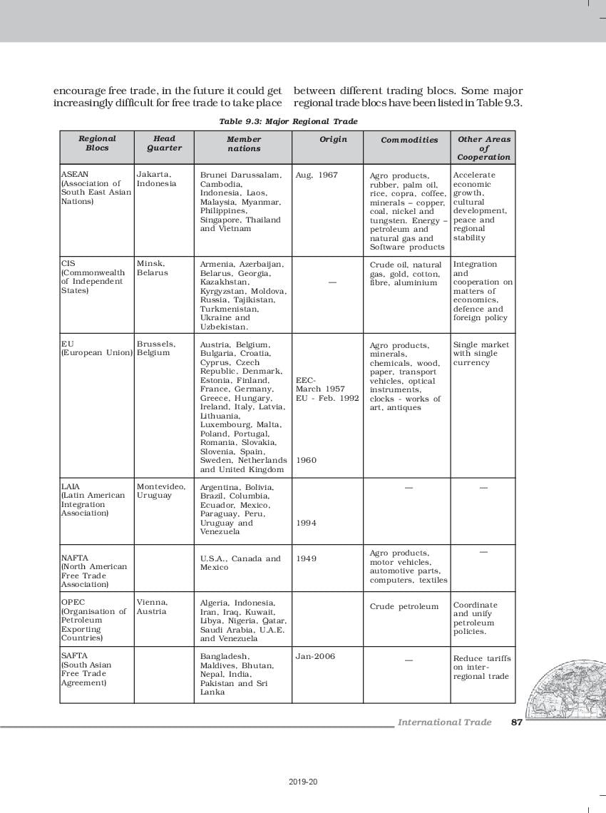 ncert-book-class-12-geography-chapter-9-international-trade