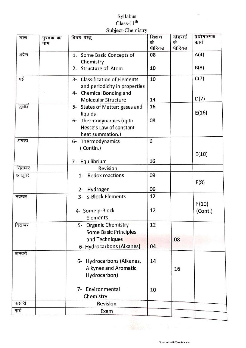 HBSE Class 11 Syllabus 2022 Chemistry - Page 1