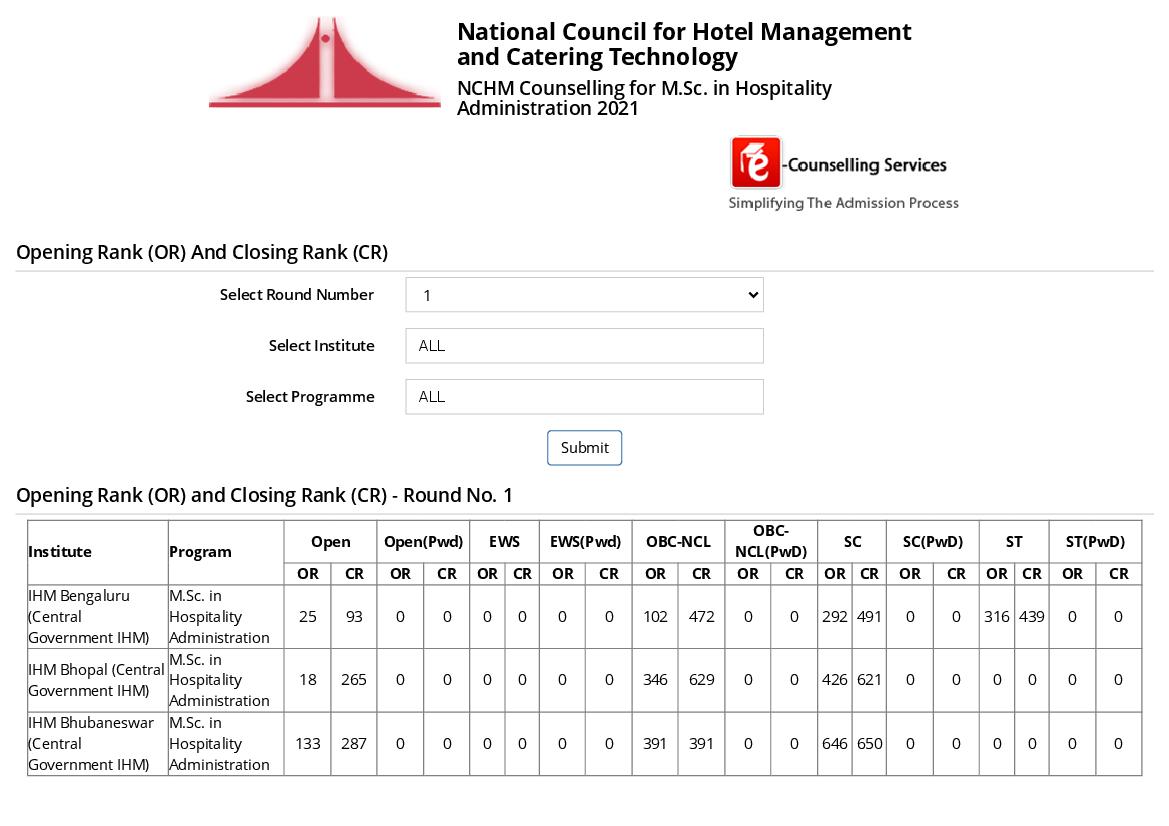 NCHM JEE 2021 Cut Off M.Sc - Page 1