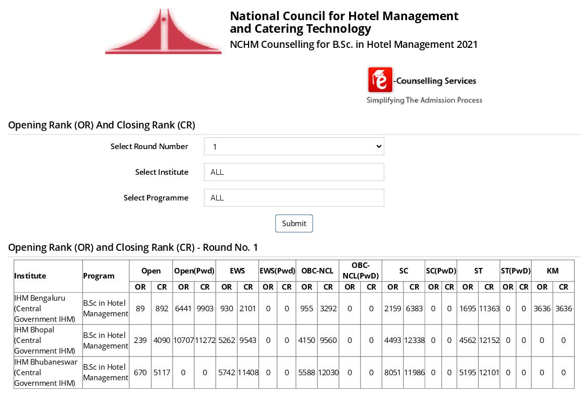 NCHM JEE 2021 Cut Off B.Sc - Page 1