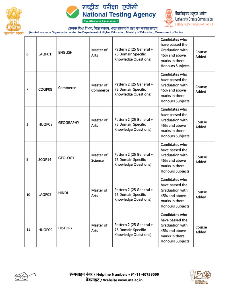 CUET PG Test Paper Code - Download Here - AglaSem Admission