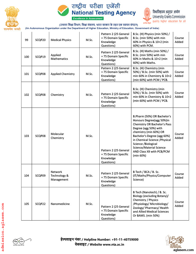 CUET PG Test Paper Code - Download Here - AglaSem Admission