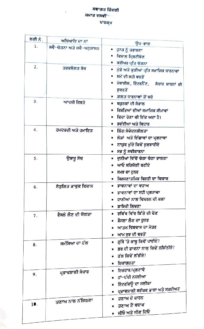 PSEB 10th Class Syllabus 2023 Welcome Life - Page 1