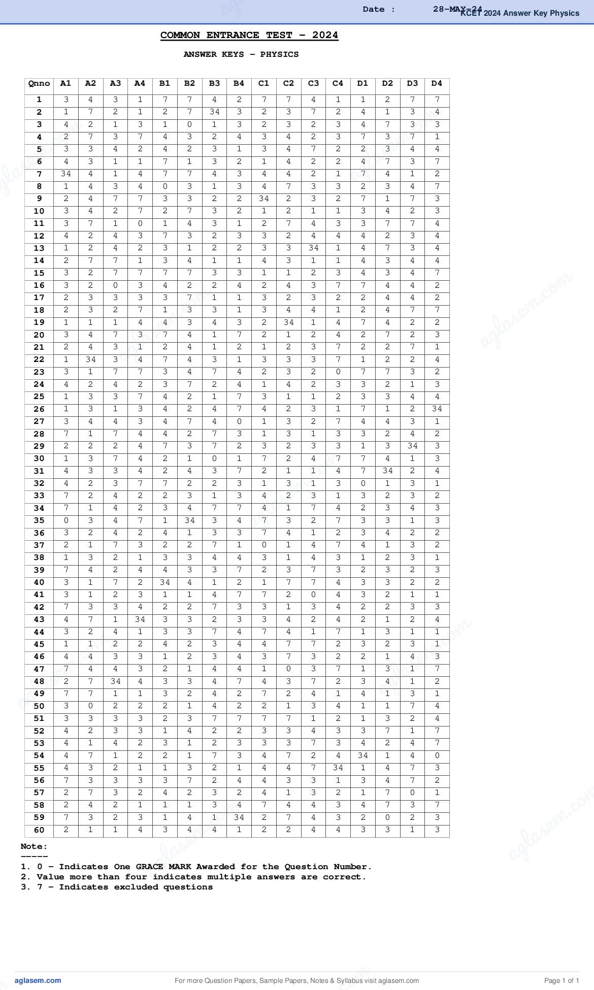 KCET 2024 Answer Key Physics - Page 1 of 1