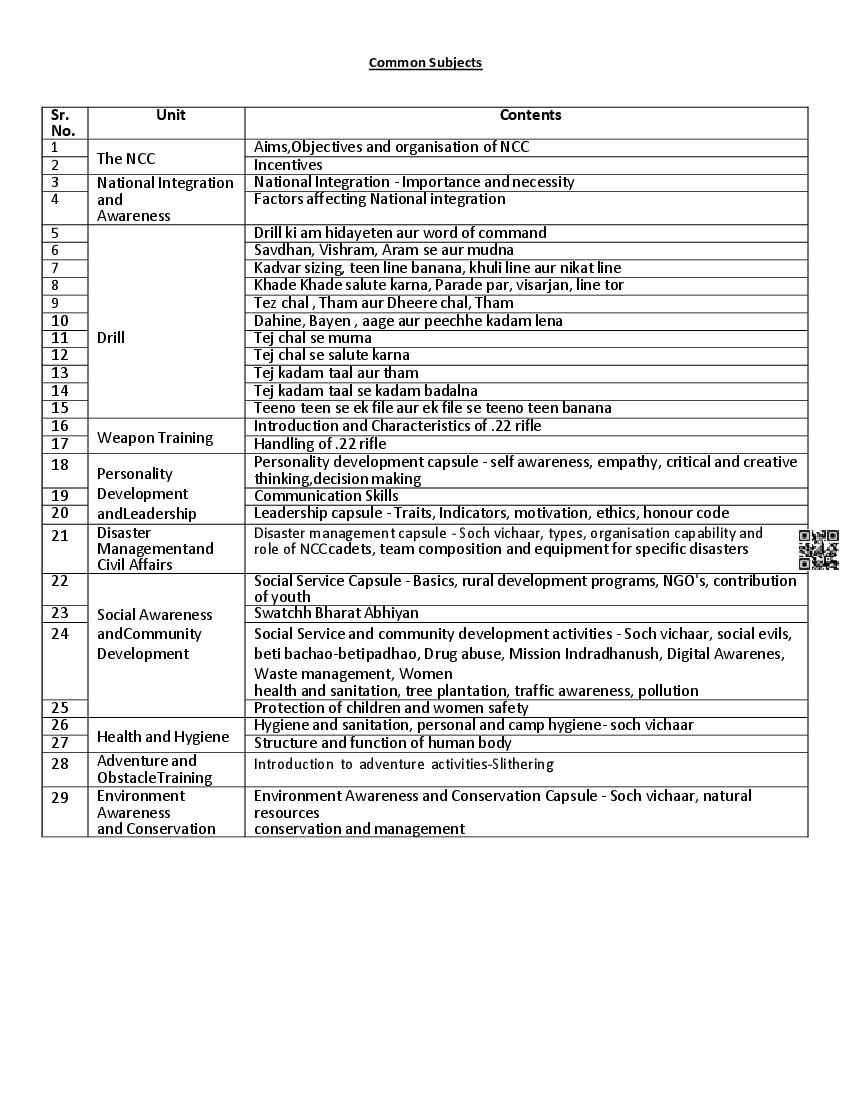 PSEB Class 11 NCC Syllabus (PDF)