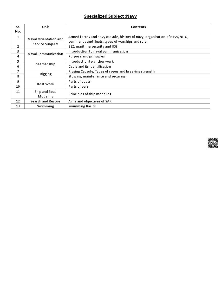 PSEB Class 11 NCC Syllabus (PDF)