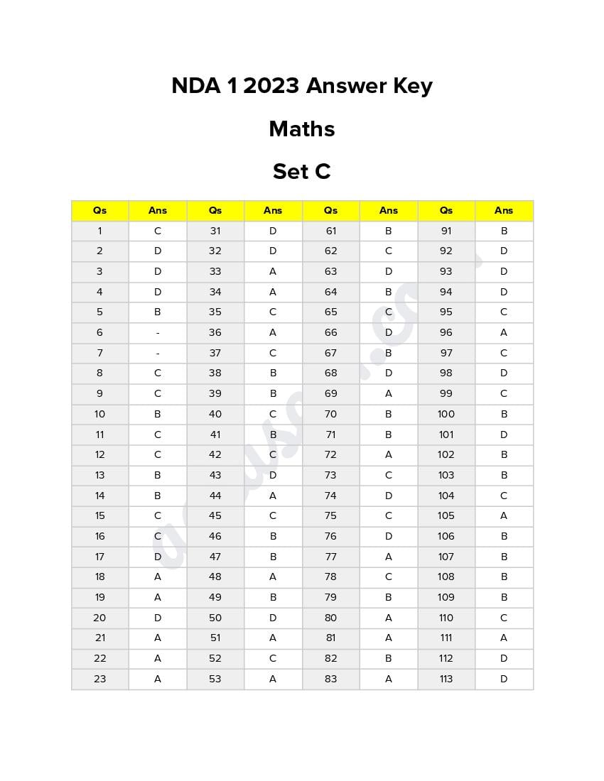 NDA Mathematics Answer Key 2023 Set C (PDF Available) Get Here