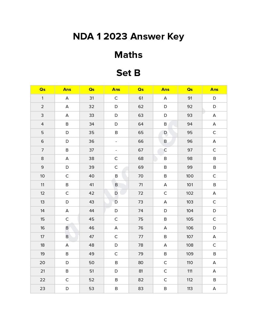 NDA Mathematics Answer Key 2023 Set B (PDF Available) – Get Here ...