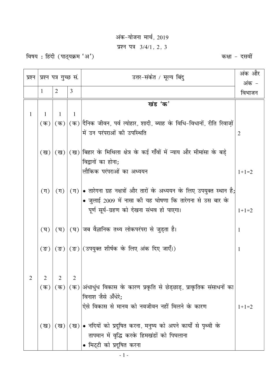 CBSE Class 10 Hindi Course A Question Paper 2019 Set 4 Solutions - Page 1