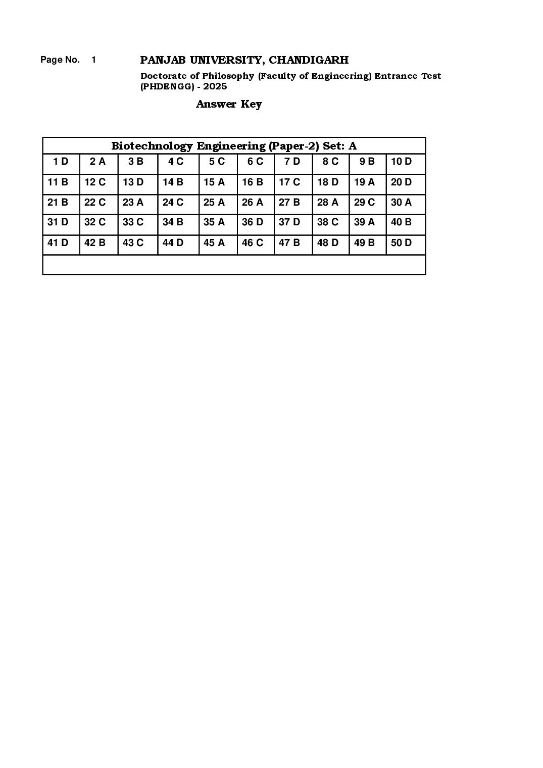 PU Ph.D. Entrance Exam 2025 Answer Key (Faculty of Engineering) - Page 1 of 8
