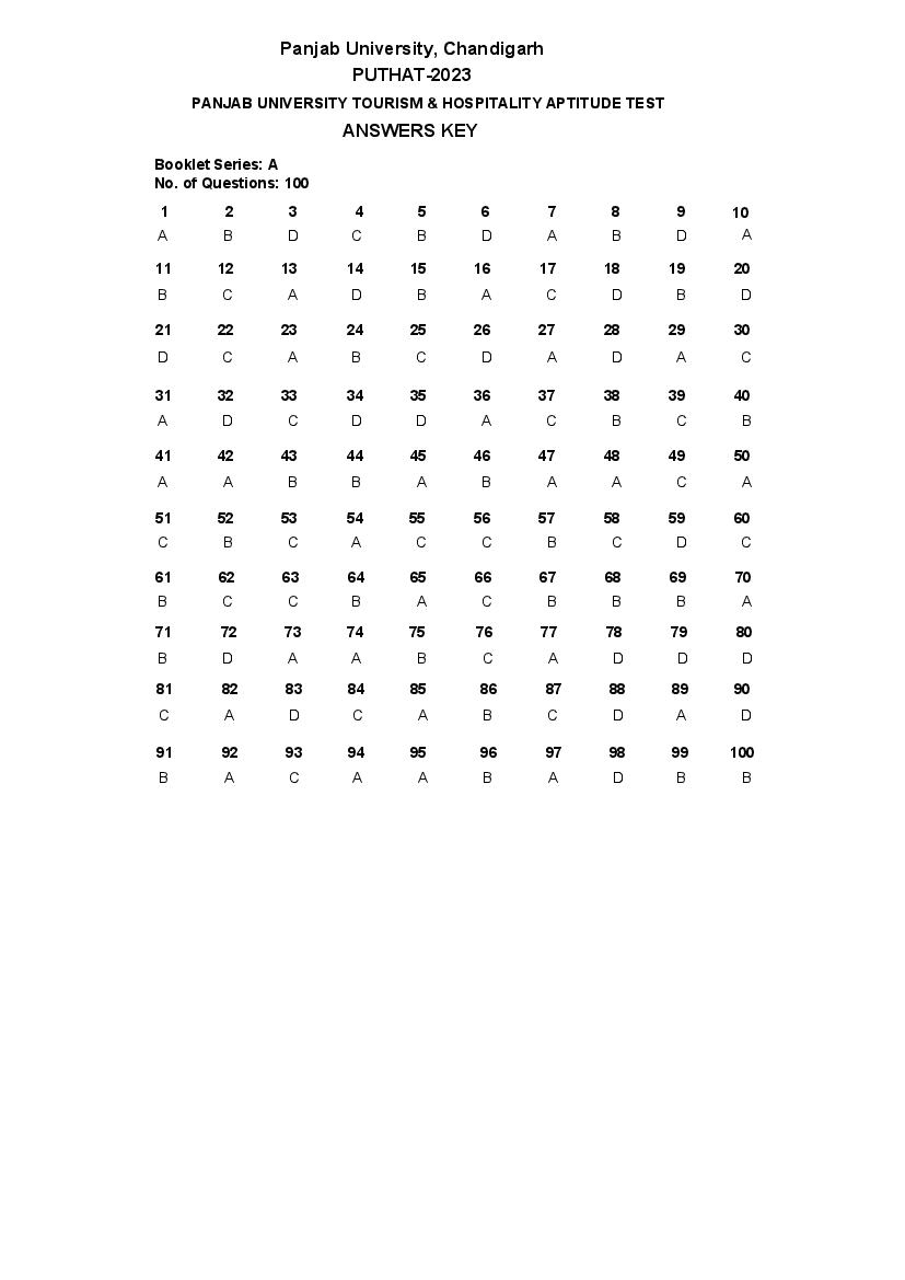 PUTHAT 2023 Answer Key - Page 1 of 1
