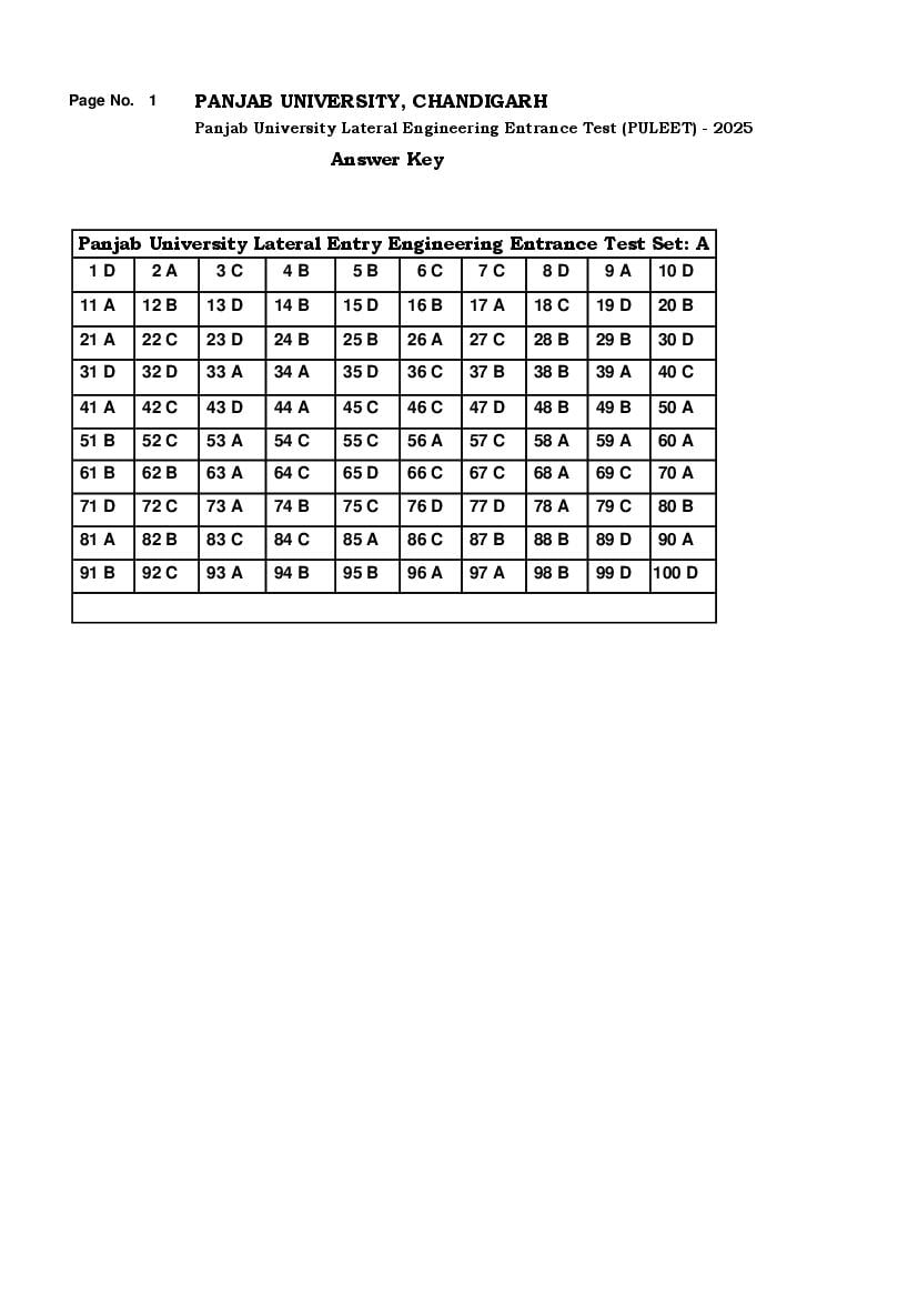 PULEET 2025 Answer Key - Page 1 of 1