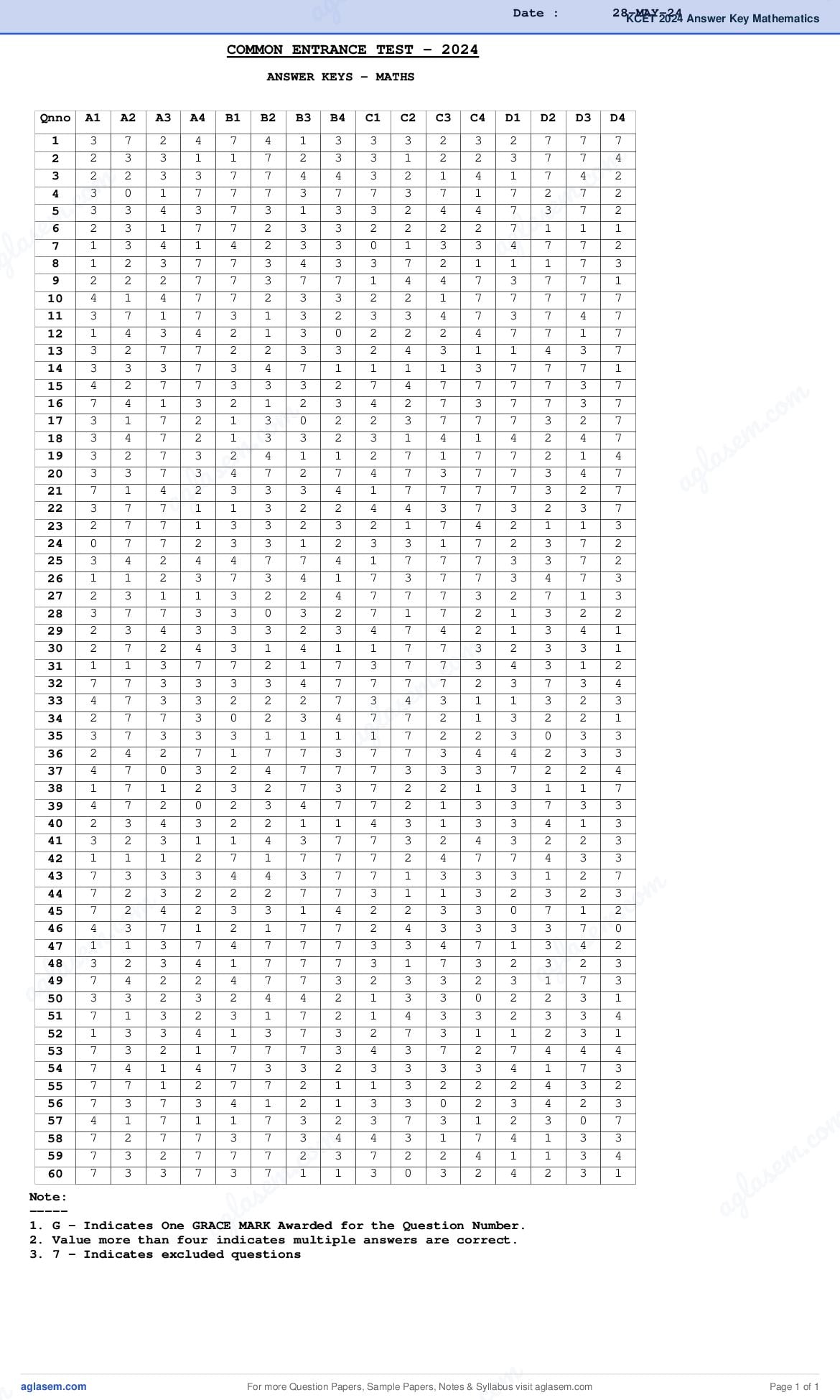 KCET 2024 Answer Key Mathematics - Page 1 of 1