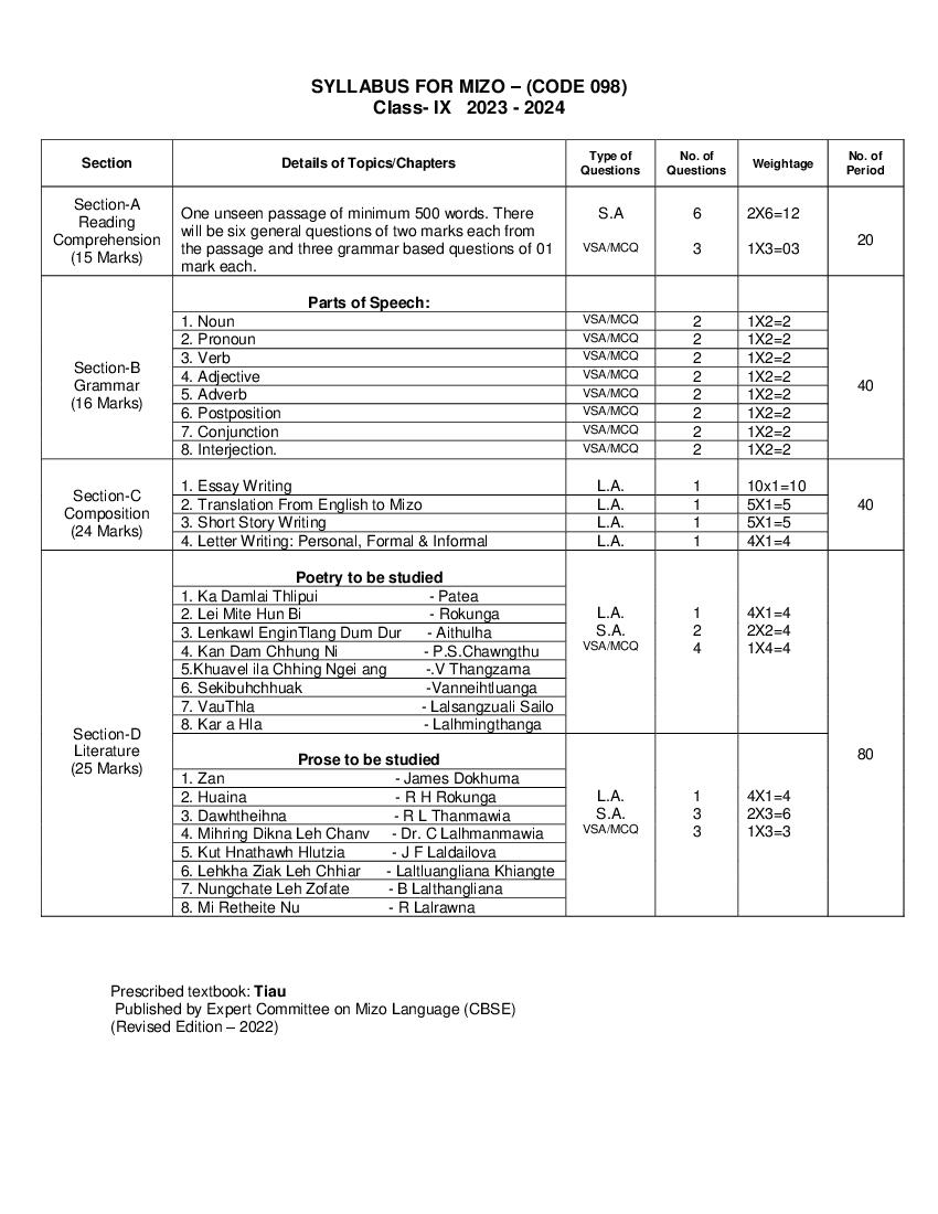 CBSE Class 9 Class 10 Syllabus 2023-24 Mizo - Page 1