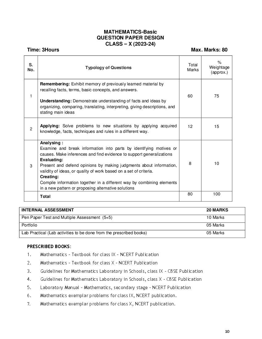 CBSE Class 9 Mathematics Syllabus 2023 24 PDF Download Here