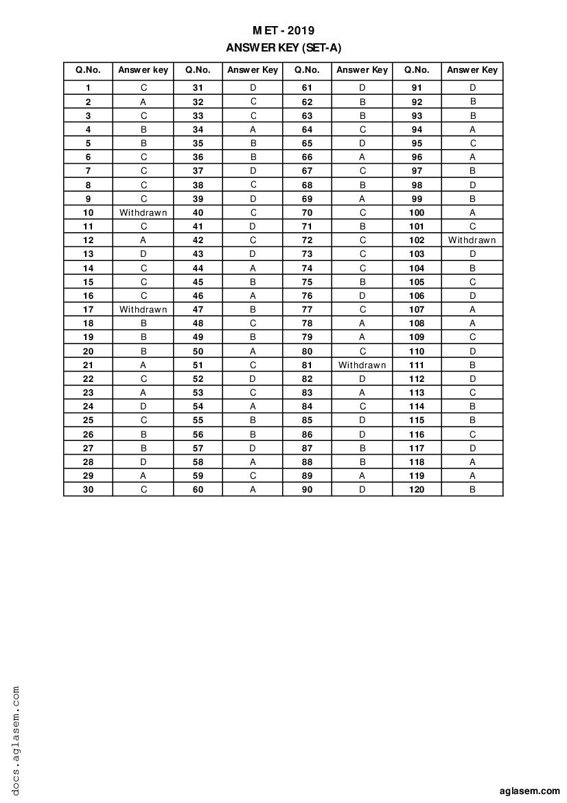 PU MET 2019 Question Paper PDF with Answer Key