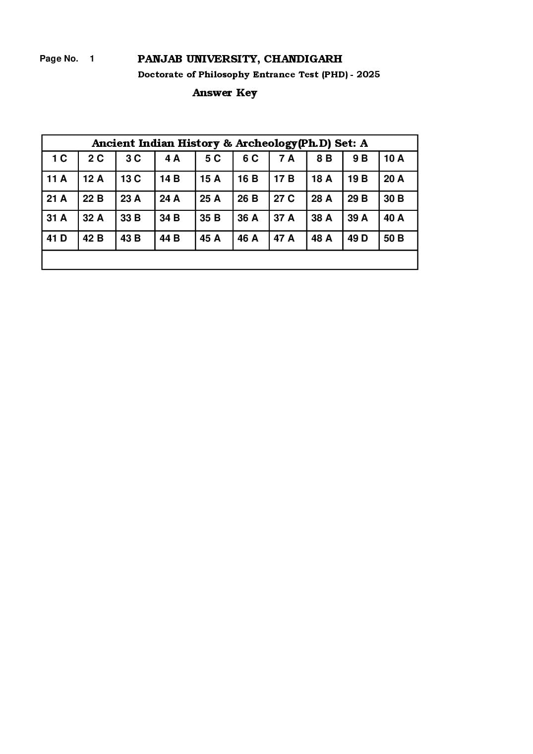 PU Ph.D. Entrance Exam 2025 Answer Key - Page 1 of 33