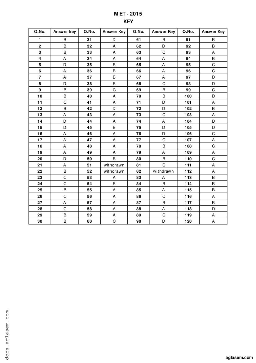 PU MET 2015 Question Paper PDF with Answer Key