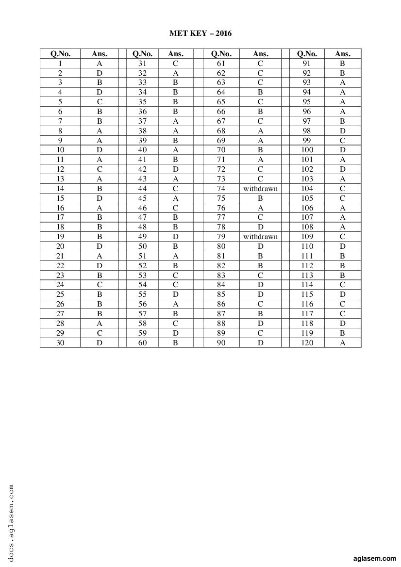PU MET 2016 Question Paper PDF with Answer Key