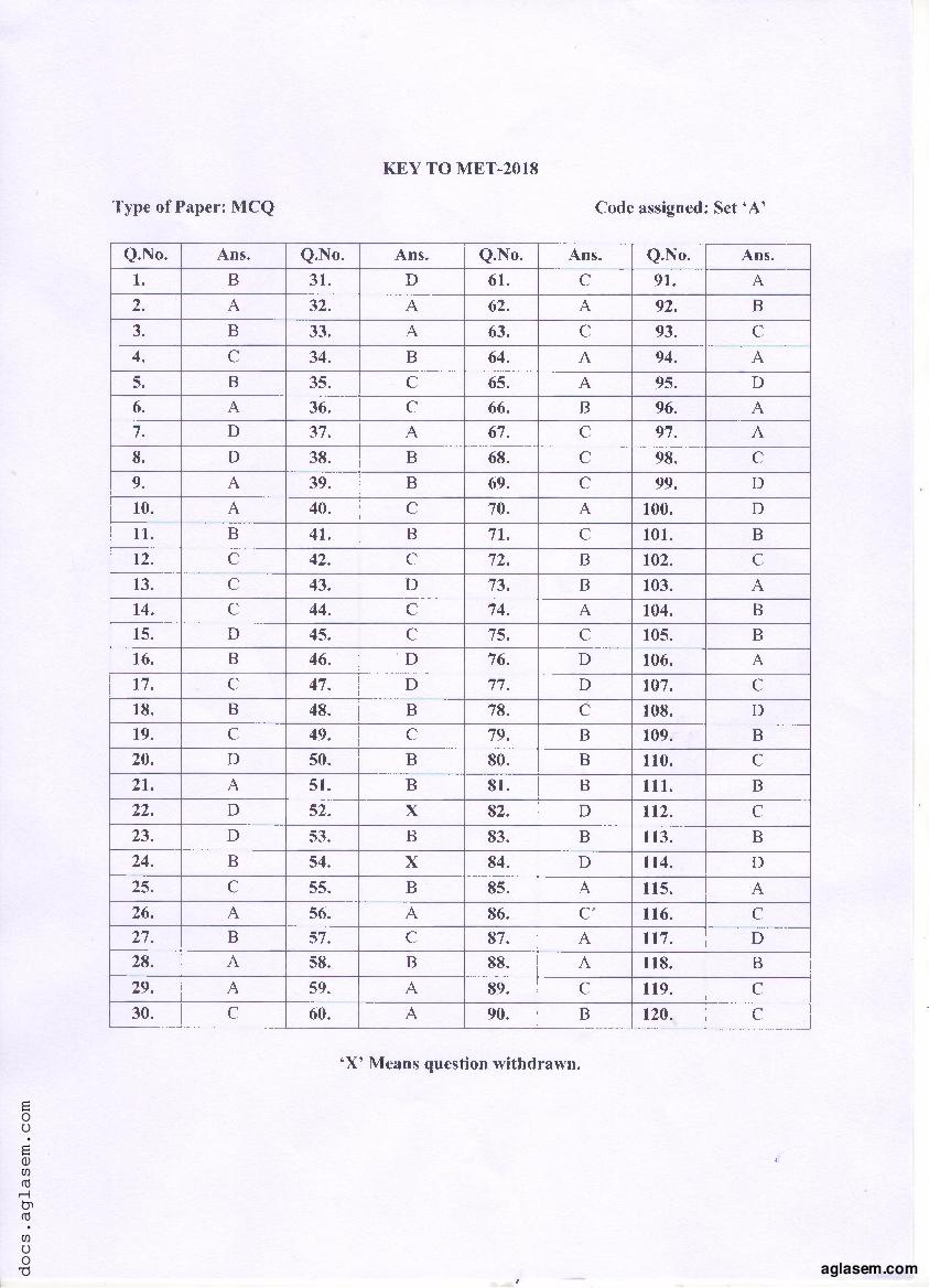 PU MET 2018 Question Paper PDF with Answer Key