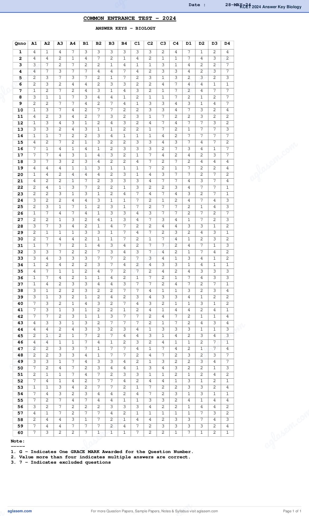 KCET 2024 Answer Key Biology - Page 1 of 1