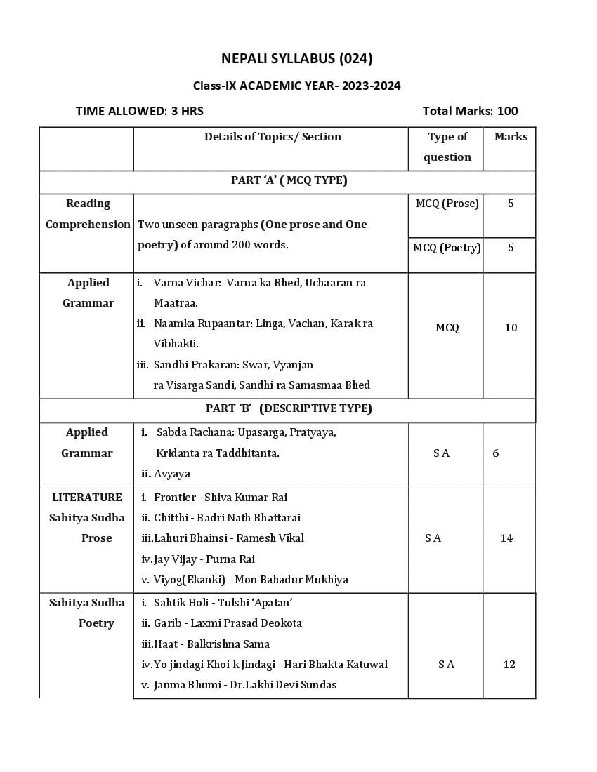 CBSE Class 9 Class 10 Syllabus 2023-24 Nepali - Page 1