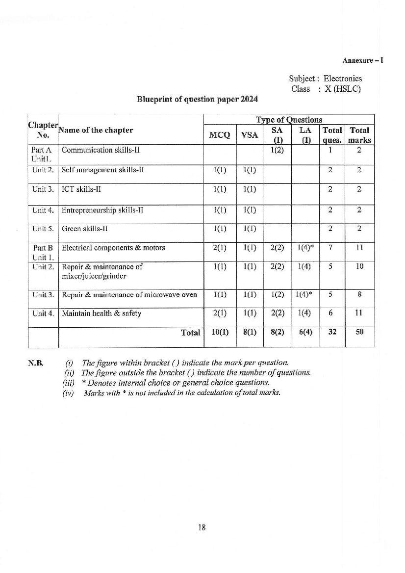 NBSE Class 10 Syllabus 2024 (PDF Download) - Nagaland Board 10th Syllabus