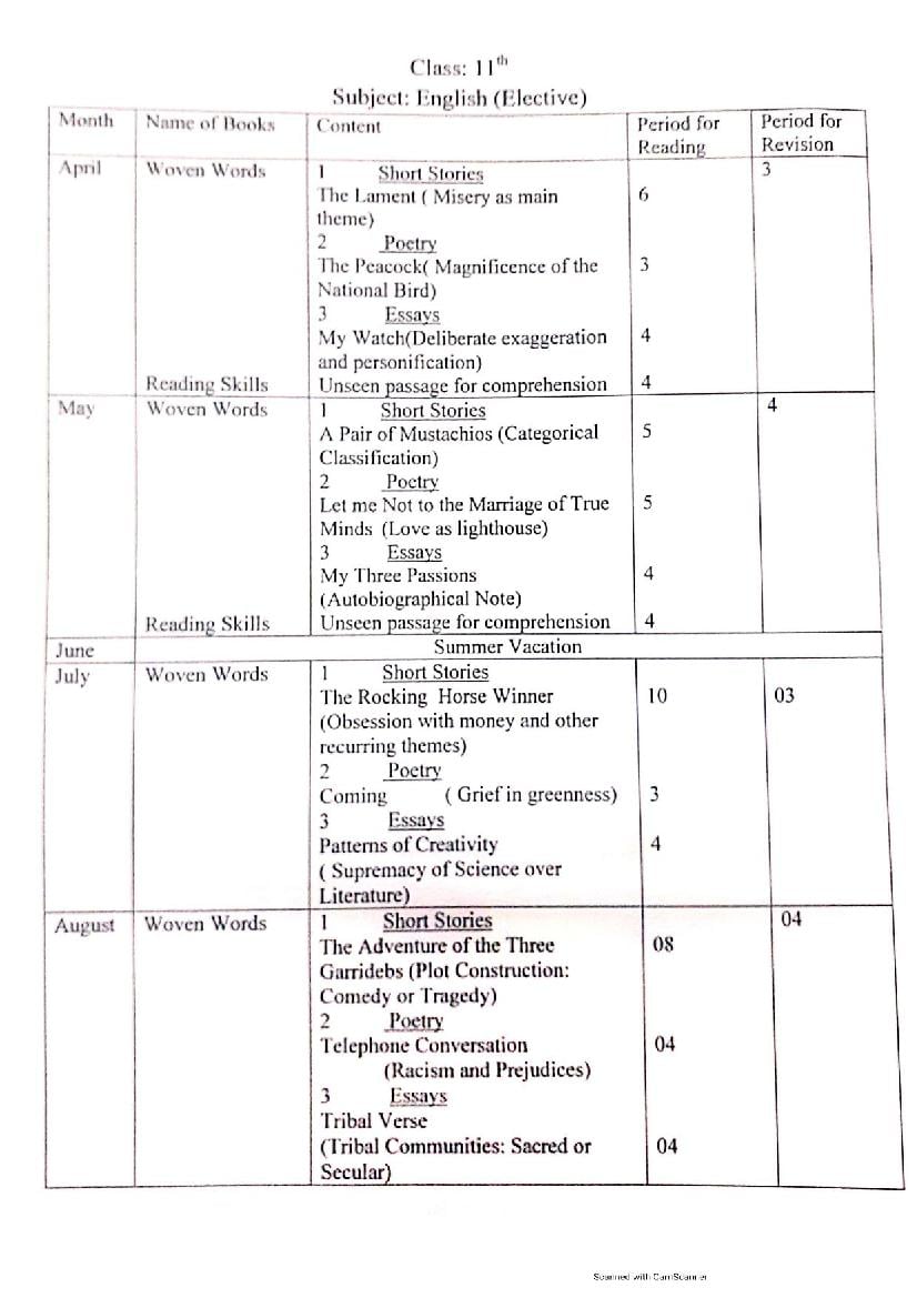 HBSE Class 11 Syllabus 2022 English Elective - Page 1