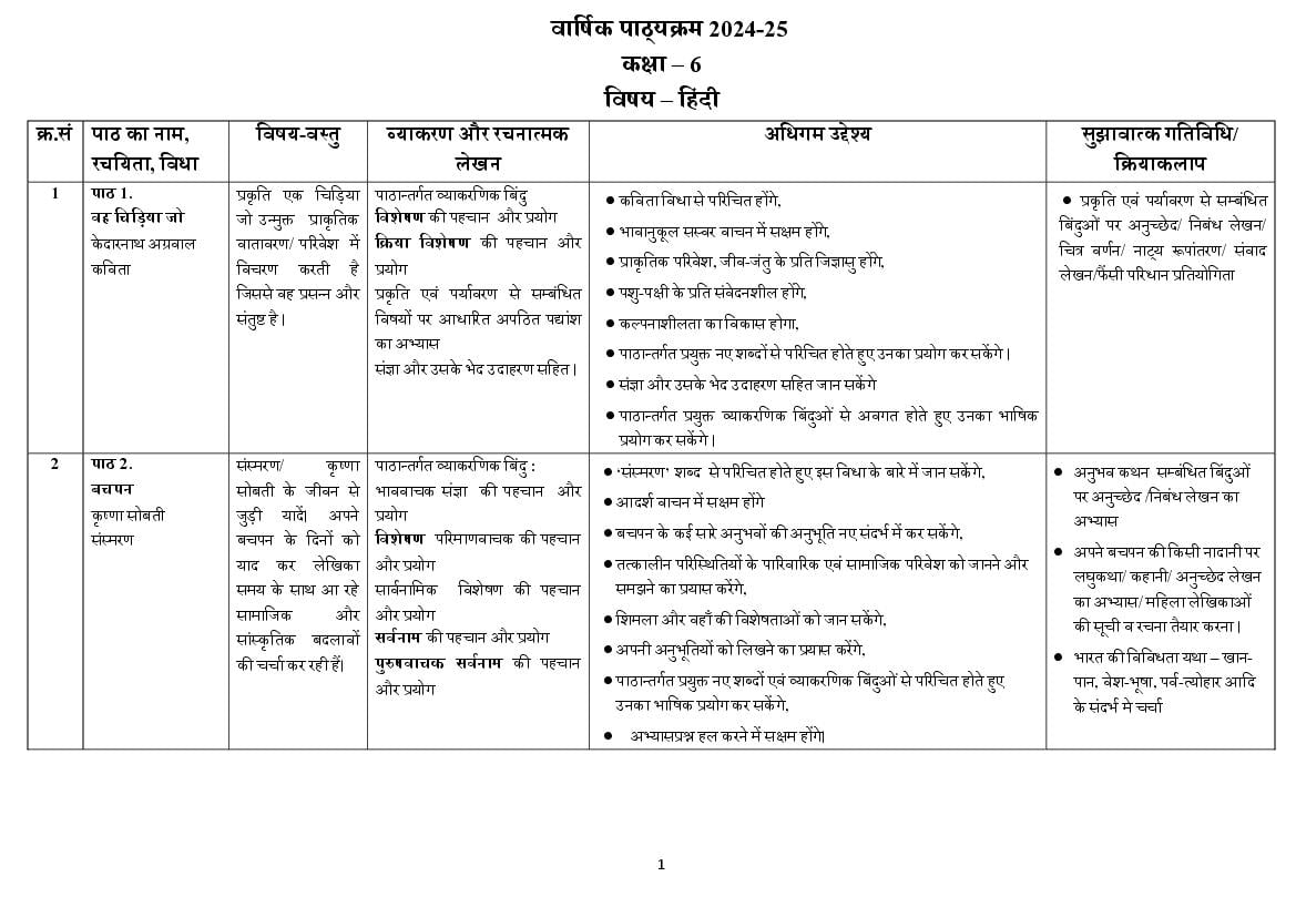 Edudel Syllabus 2025 Class 6 Hindi - Page 1