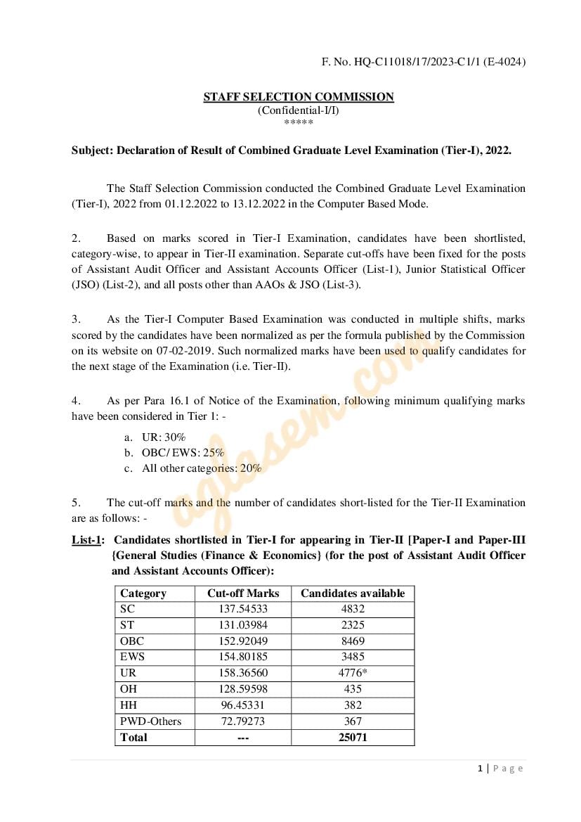 SSC CGL 2022 Cut Off Tier 1 - Page 1