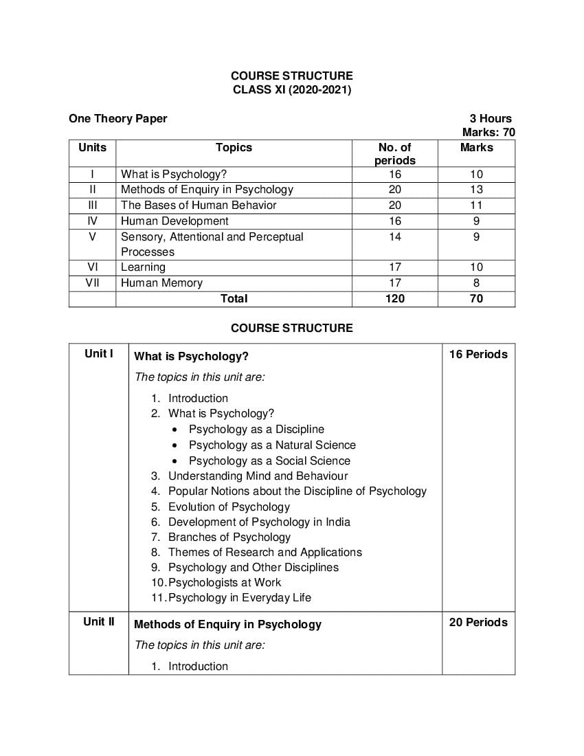 CBSE Class 11 Psychology Syllabus 2020-21 - Page 1