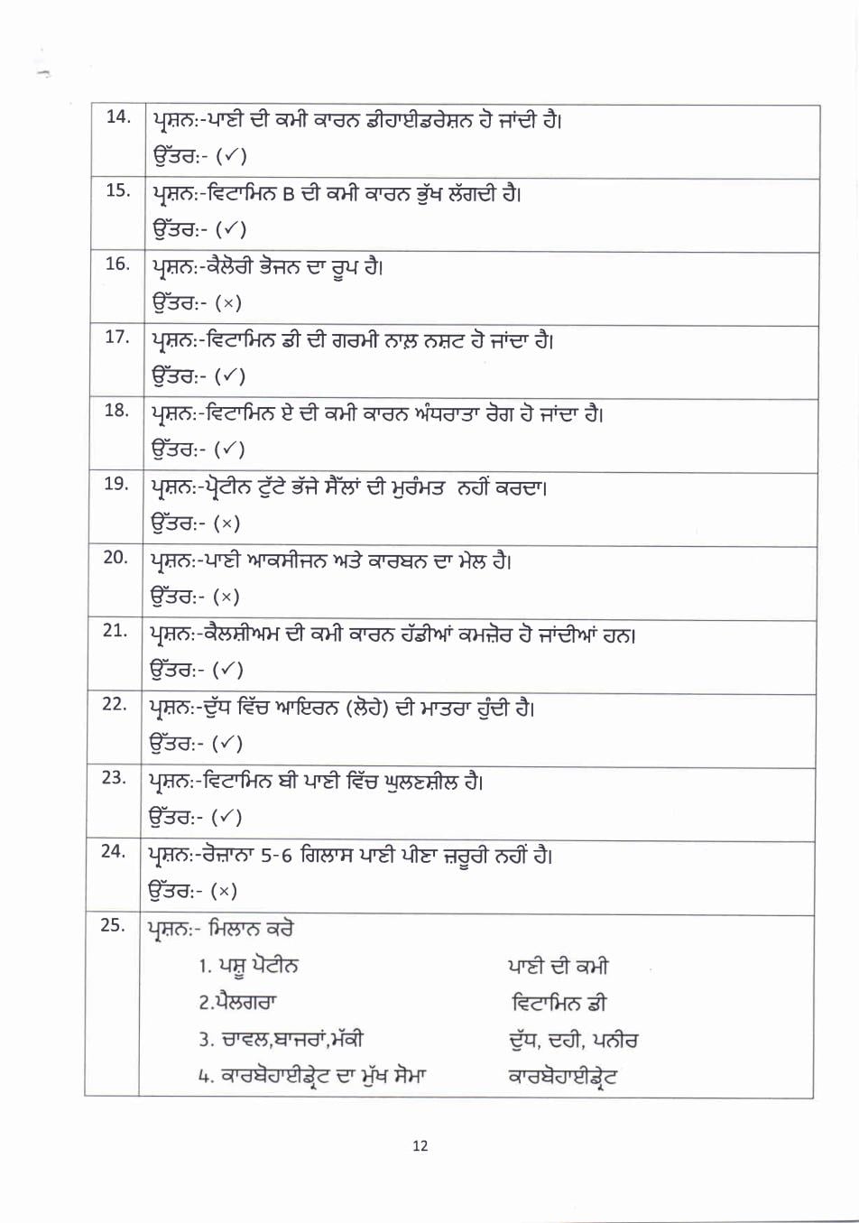 PSEB 10th Class Question Bank 2024
