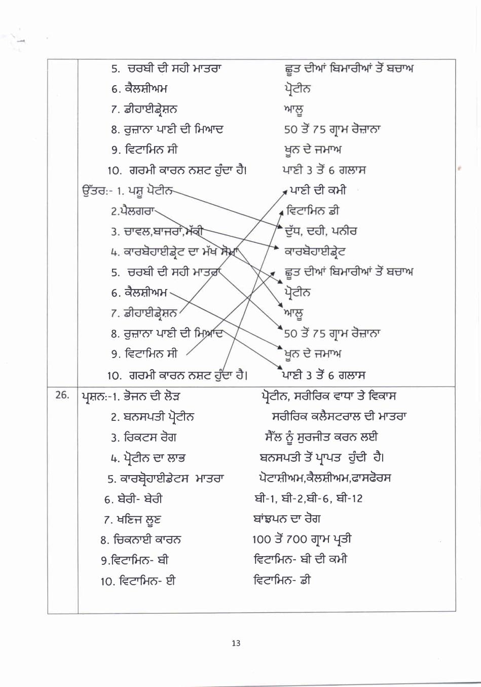 PSEB 10th Class Question Bank 2024