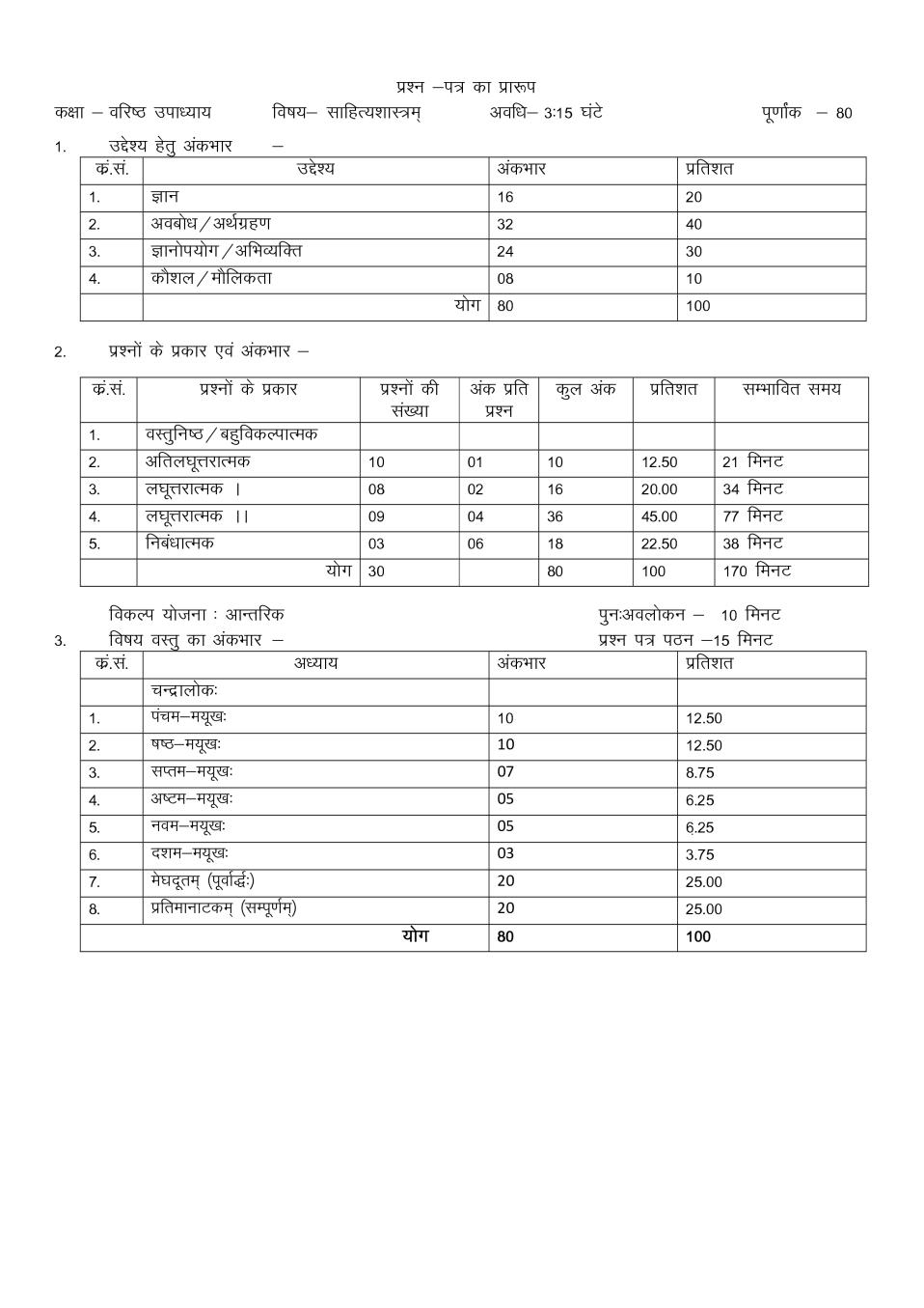 Rajasthan Board Varishth Updhayay Sahitya Shastra Sample Paper 2020 - Page 1
