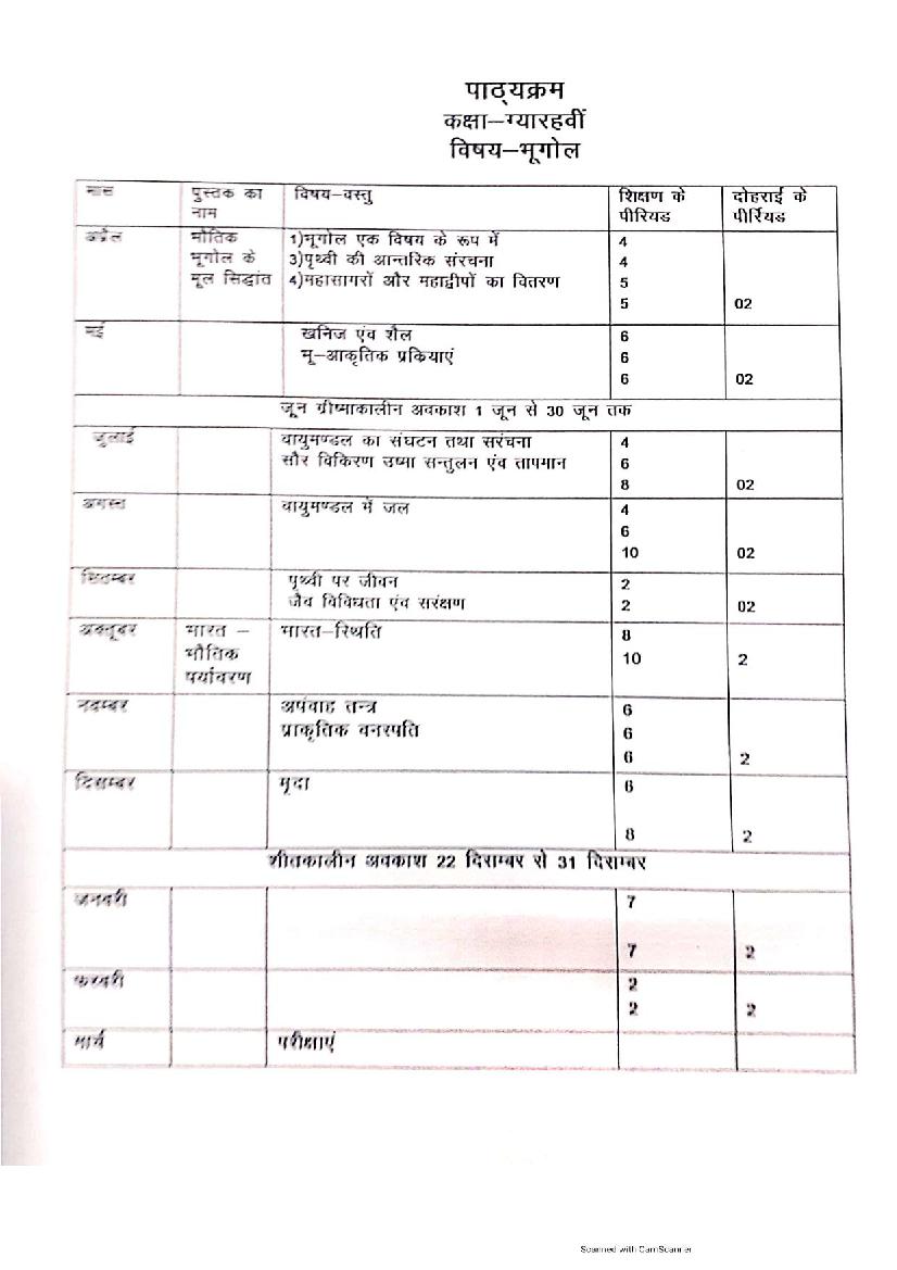 HBSE Class 11 Syllabus 2022 Geography - Page 1