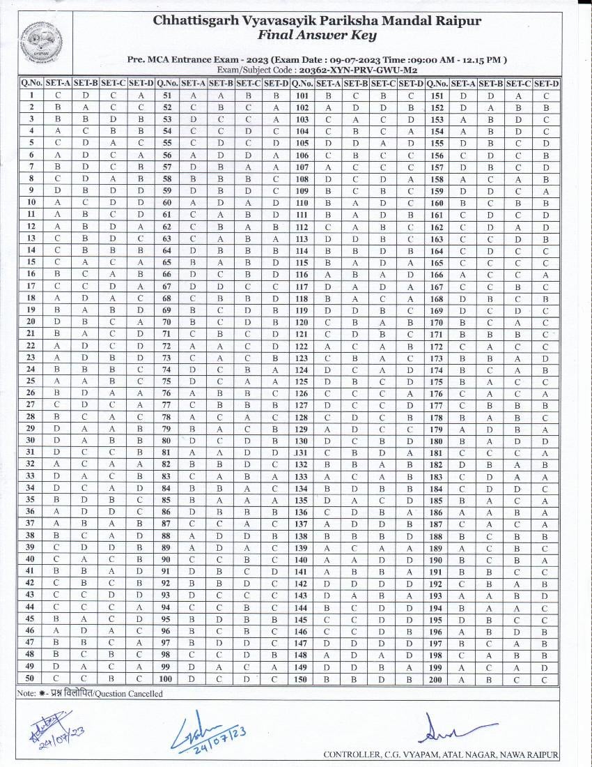 CG Pre MCA 2023 Answer Key - Page 1